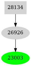 Dependency graph