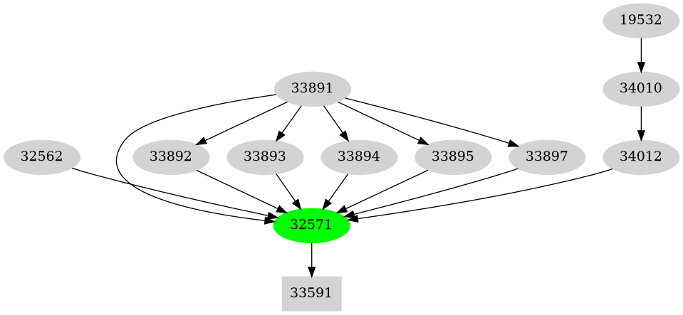 Dependency graph