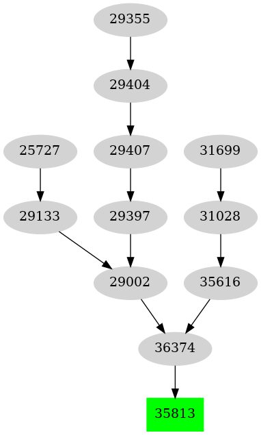 Dependency graph