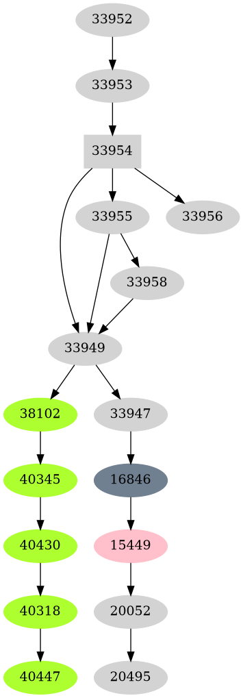 Dependency graph