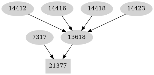 Dependency graph