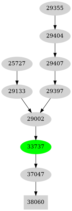 Dependency graph