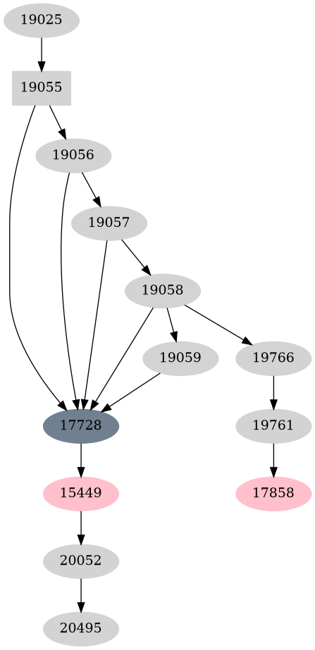 Dependency graph
