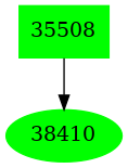 Dependency graph