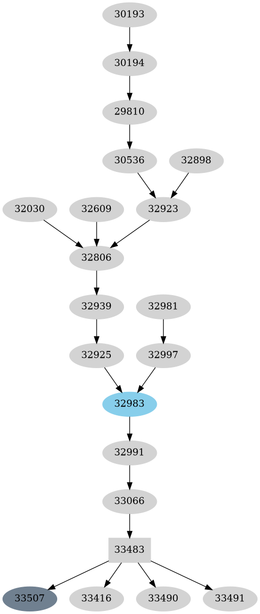 Dependency graph