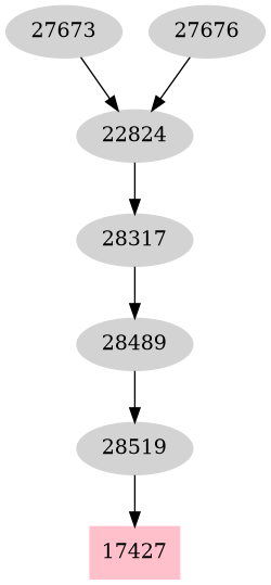 Dependency graph