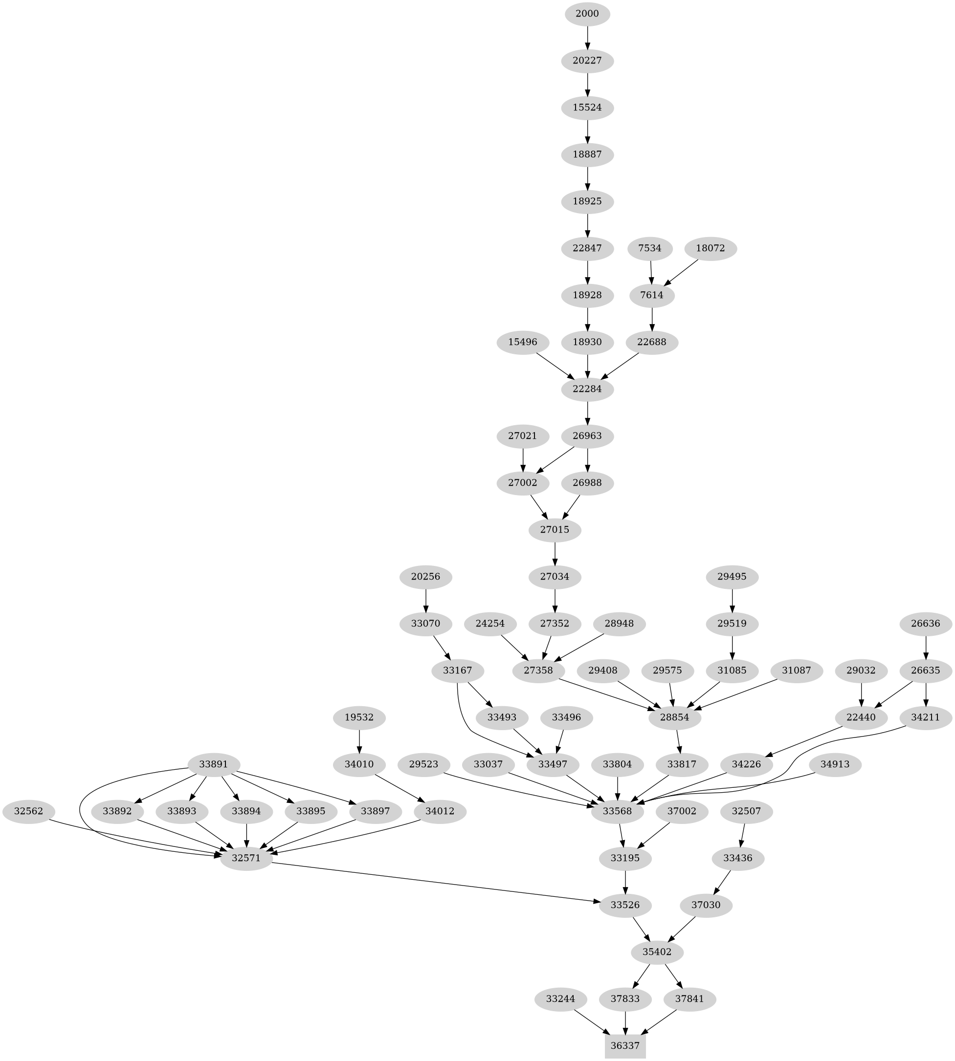Dependency graph