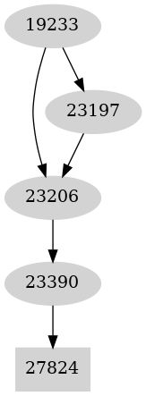 Dependency graph