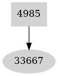 Dependency graph
