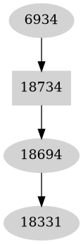 Dependency graph