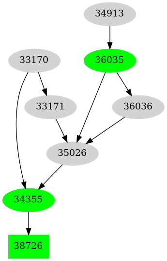 Dependency graph