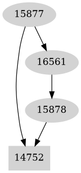 Dependency graph