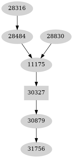 Dependency graph