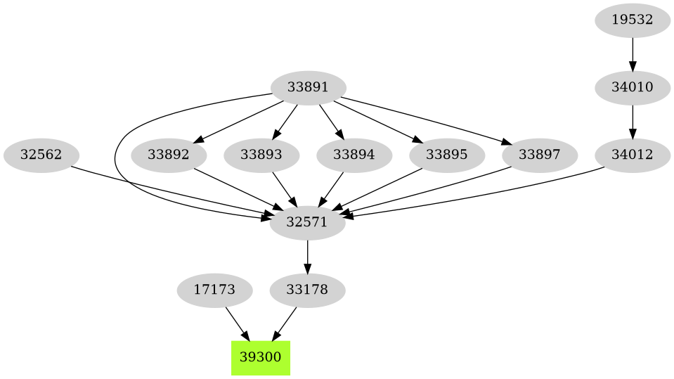 Dependency graph