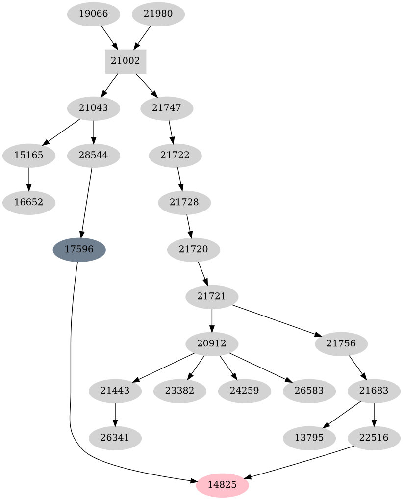 Dependency graph