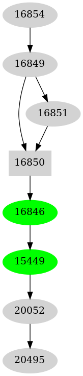 Dependency graph