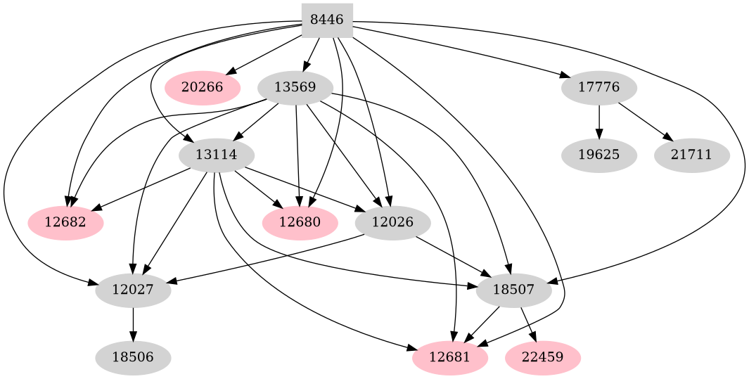Dependency graph