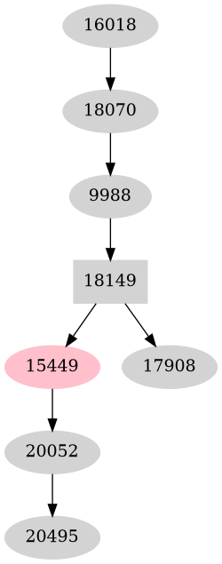 Dependency graph