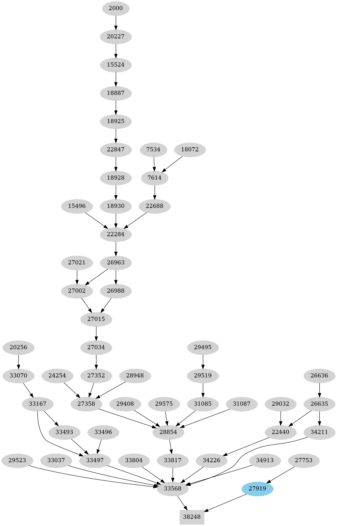 Dependency graph