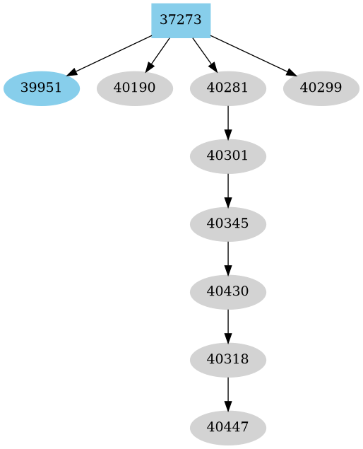 Dependency graph
