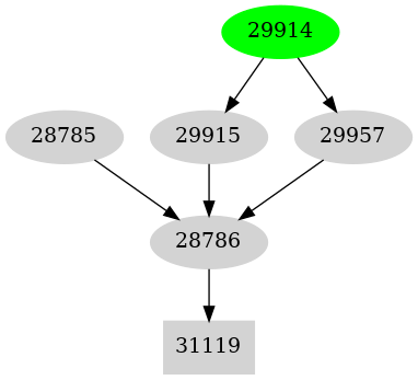 Dependency graph