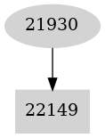 Dependency graph