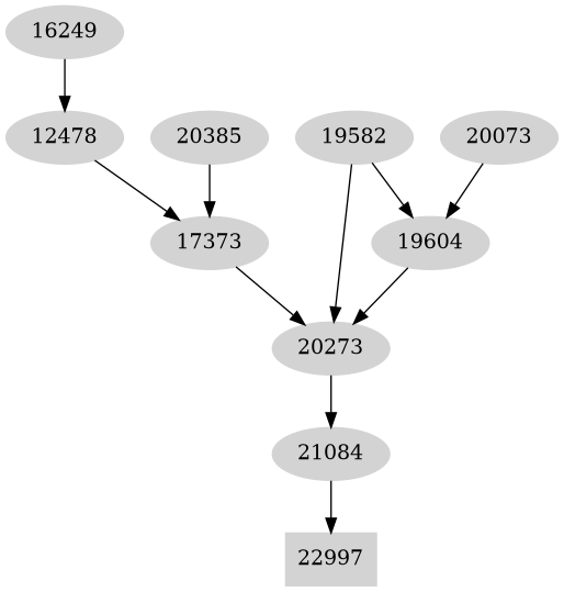 Dependency graph