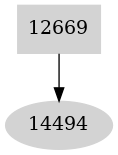 Dependency graph