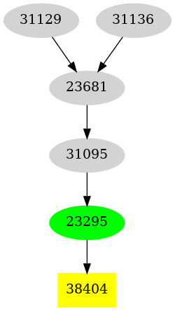 Dependency graph