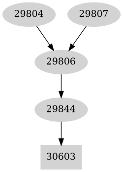Dependency graph