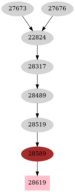 Dependency graph