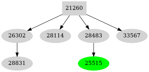 Dependency graph