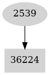 Dependency graph