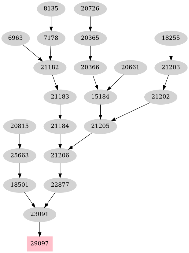 Dependency graph