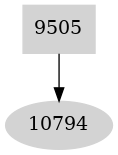 Dependency graph