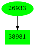 Dependency graph