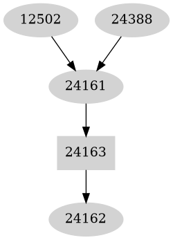 Dependency graph