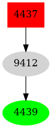 Dependency graph