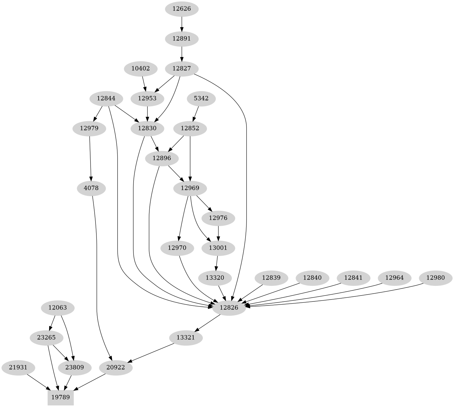 Dependency graph
