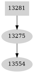 Dependency graph