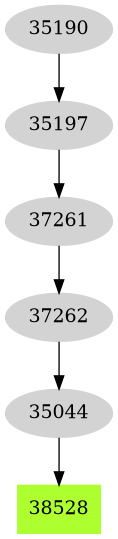 Dependency graph