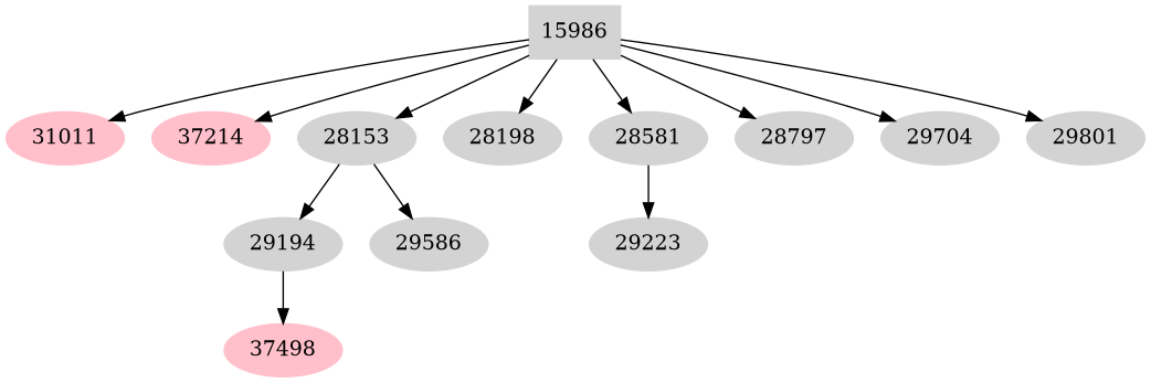 Dependency graph