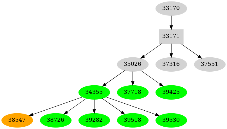 Dependency graph