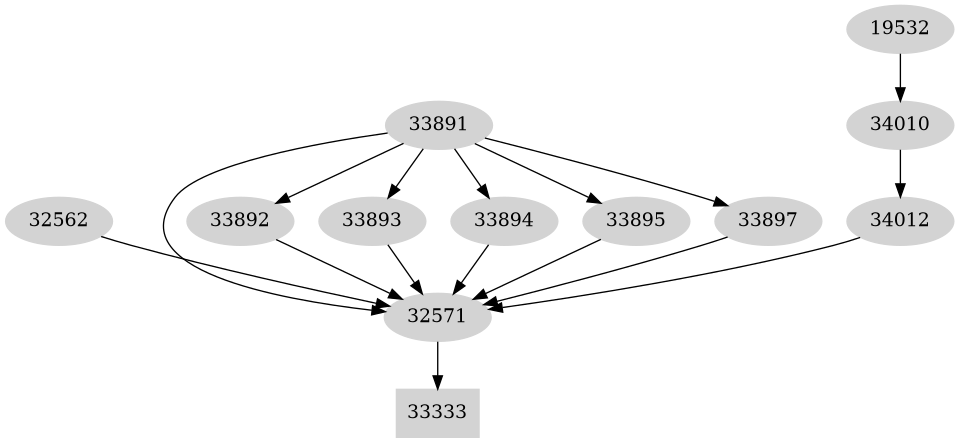 Dependency graph