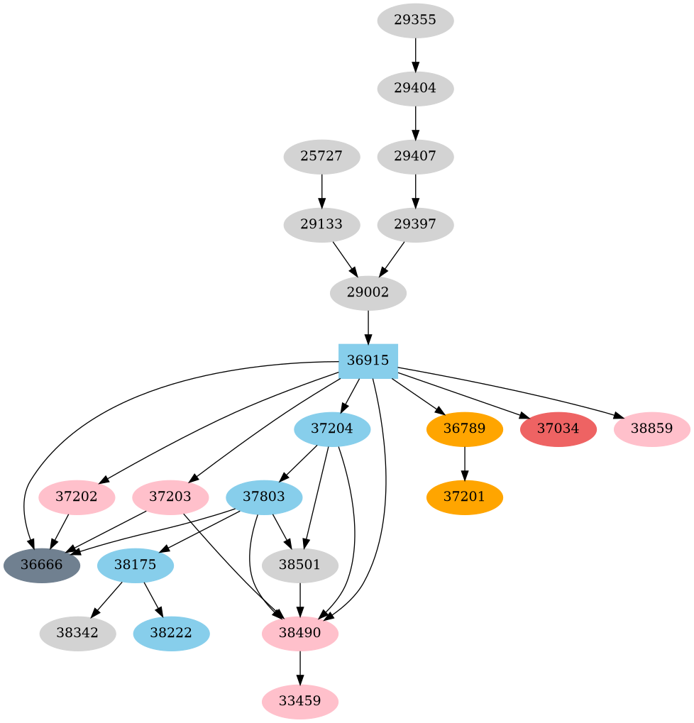 Dependency graph