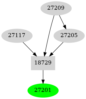 Dependency graph