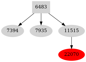 Dependency graph