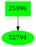 Dependency graph