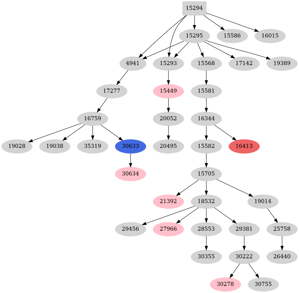 Dependency graph