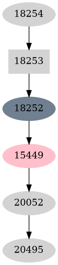 Dependency graph